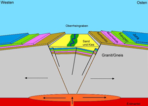 Oberrheingraben